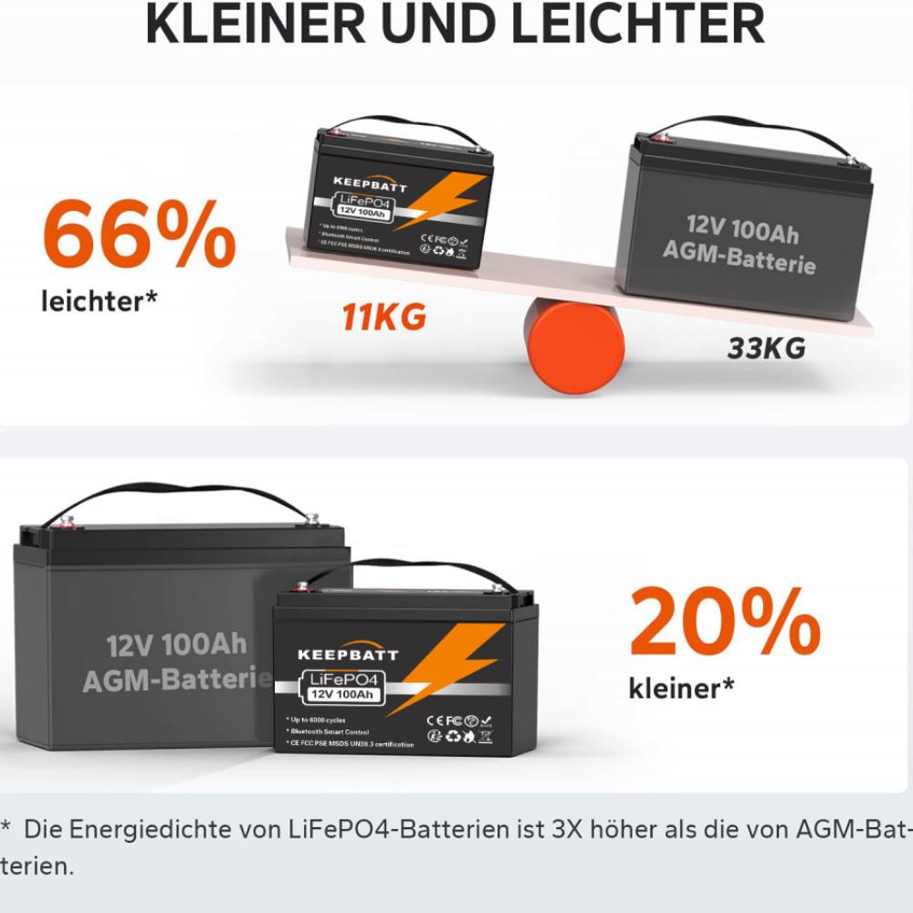 Olalitio Lithium Batterie LiFePO4 12V 100Ah unter dem sitz Smart BMS mit  Bluetooth – ULTIMATRON-Official-Shop-Germany