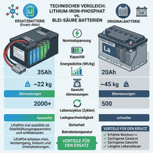 60V LiFePO4 Akku für Econelo J4000 Seniorenmobil – 63V 40Ah Lithium Upgrade-Batterie