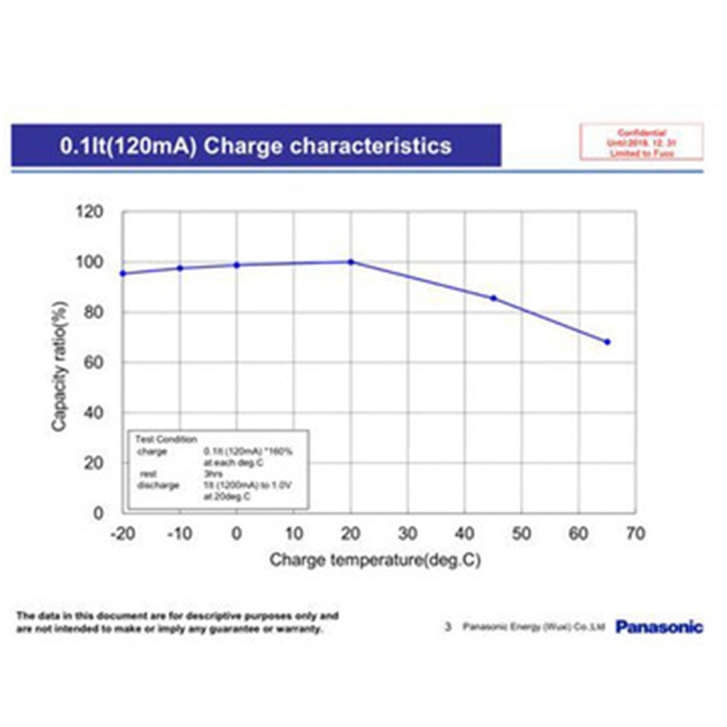 2 Stück 1,2 V 1200 mAh Ni-MH BK70AAH hochtemperaturbeständige Batterien in Industriequalität