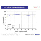 2 Stück 1,2 V 1200 mAh Ni-MH BK70AAH hochtemperaturbeständige Batterien in Industriequalität