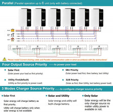 Growatt Solar Off-Grid Energy Storage 240Vac Wechselrichter Lieferant 5kw Wechselrichter 5000es