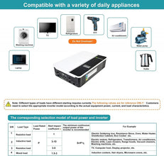 Growatt Solar Off-Grid Energy Storage 240Vac Wechselrichter Lieferant 5kw Wechselrichter 5000es